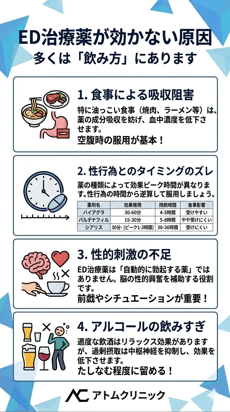 ED治療薬が効かない原因について