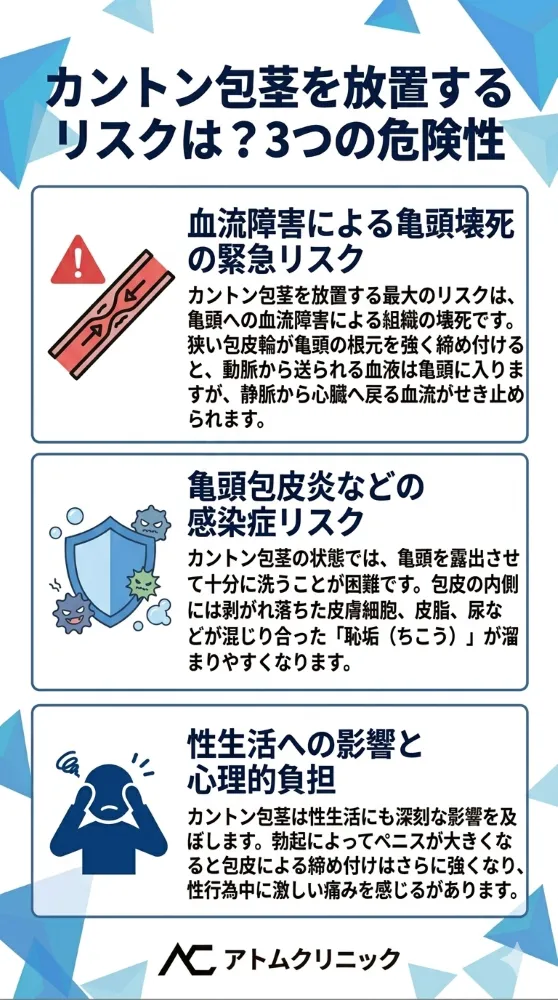 カントン包茎を放置するリスクは？3つの危険性