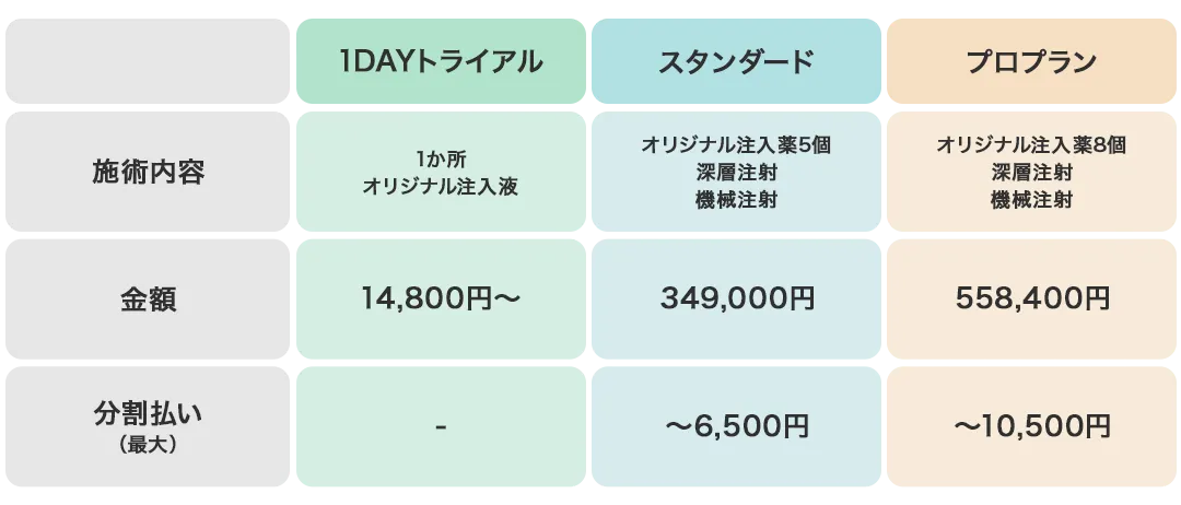 料金表