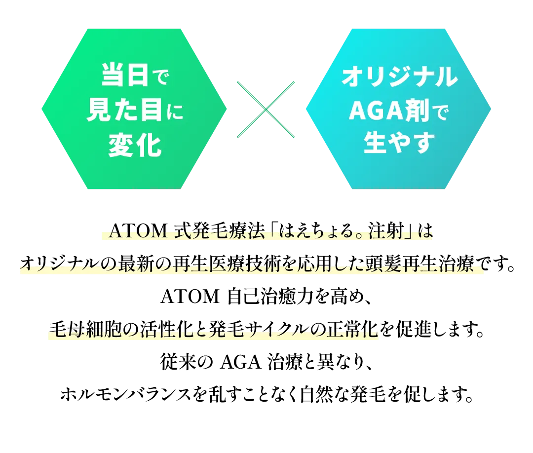 当日で見た目に変化xオリジナルAGA剤で生やす