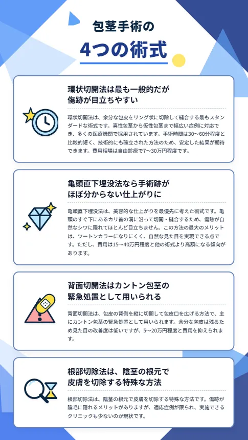 包茎手術の4つの術式