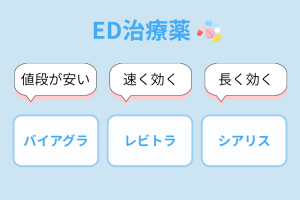 ed治療薬特徴