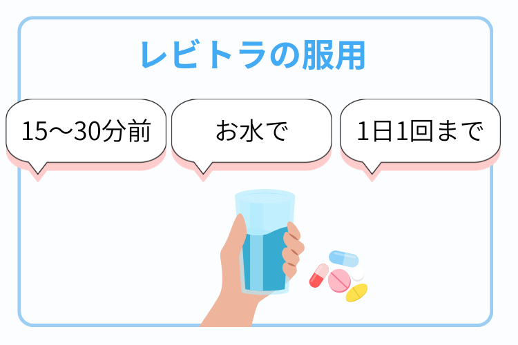 レビトラ服用方法