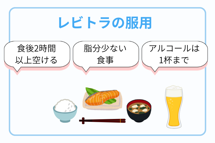レビトラ食事と飲酒の影響