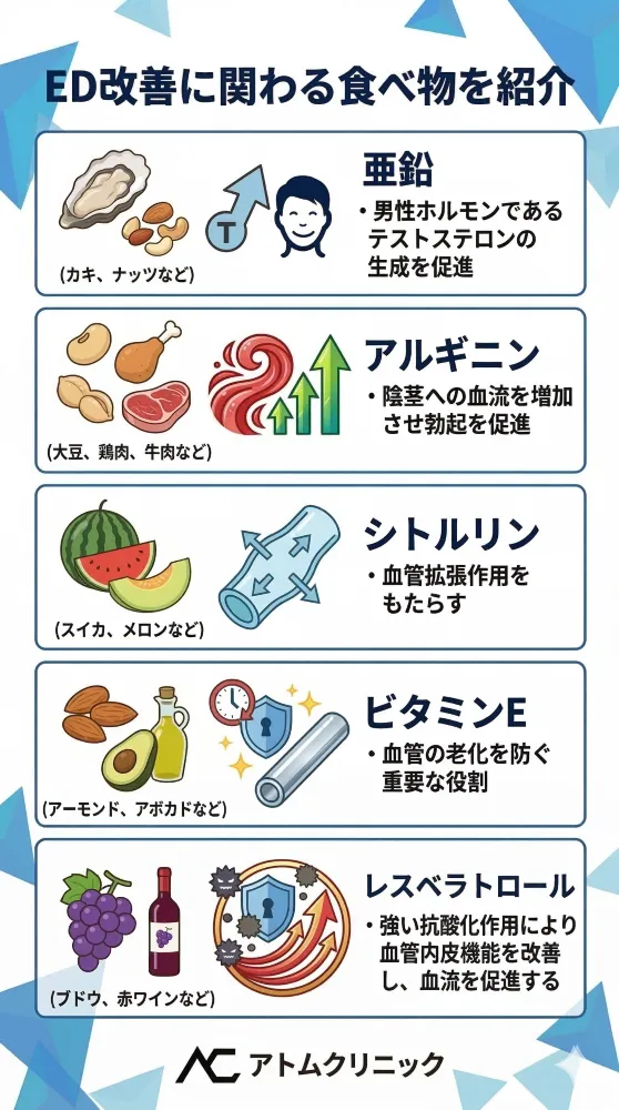 ED改善に関わる食べ物を紹介