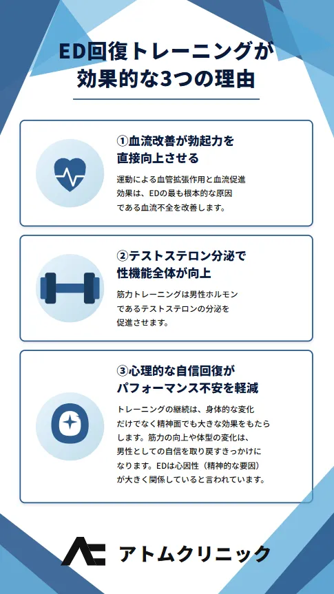 EDトレーニングが効果的な3つの理由
