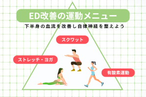 ED改善の運動メニュー3選