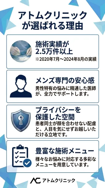 アトムクリニックが選ばれる理由