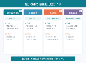 短小包茎改善の治療法比較ガイド