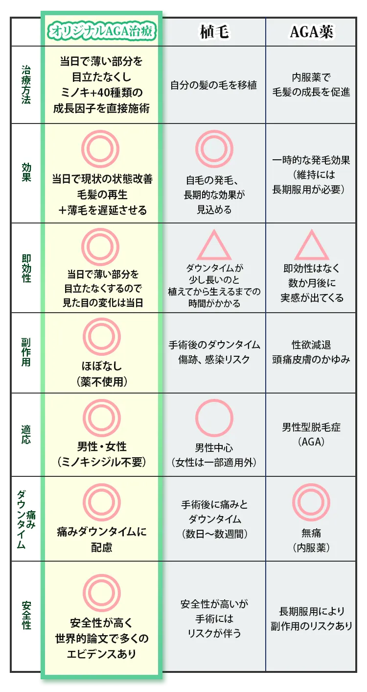 その他施術との比較