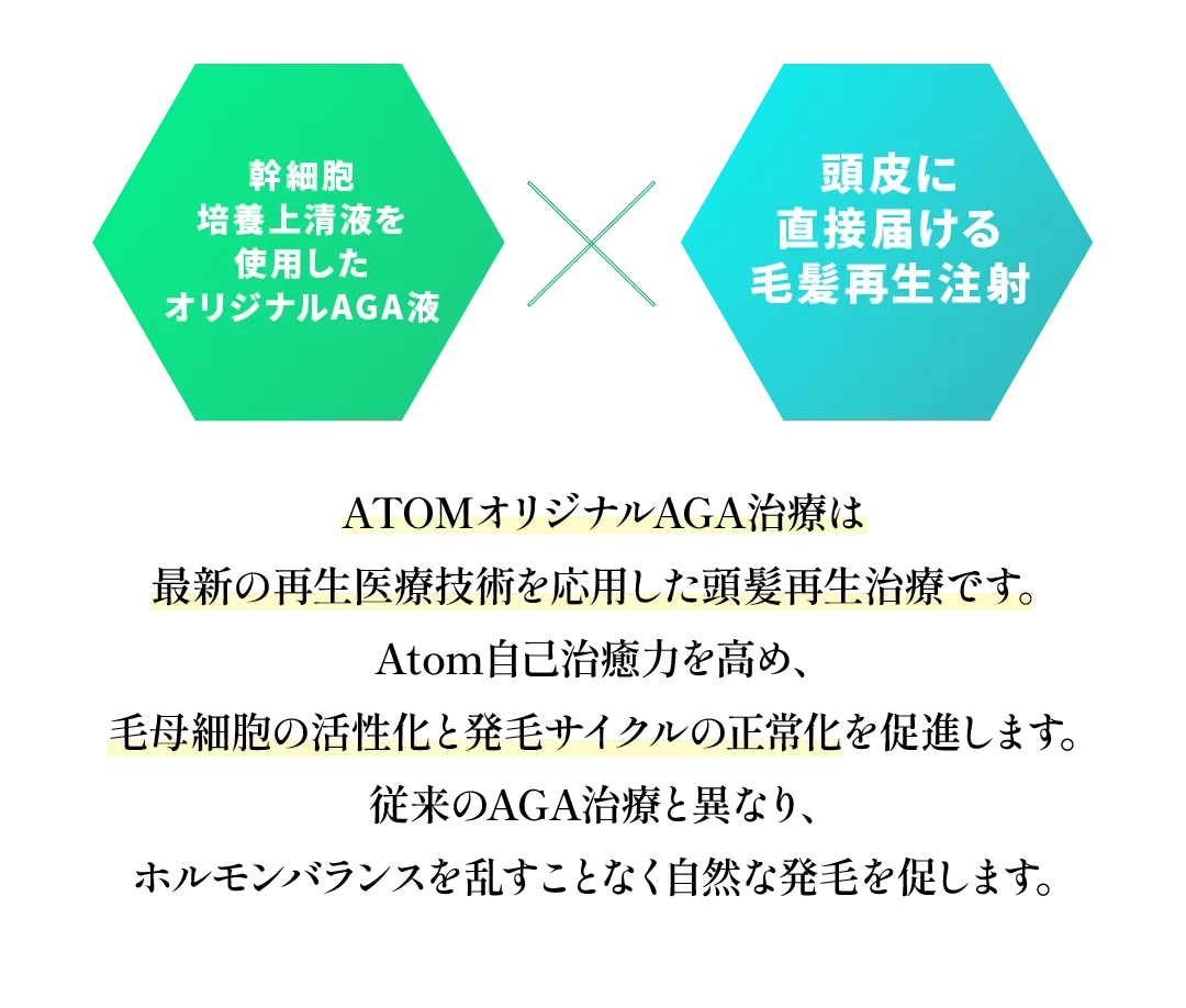 当日で見た目に変化xオリジナルAGA剤で生やす