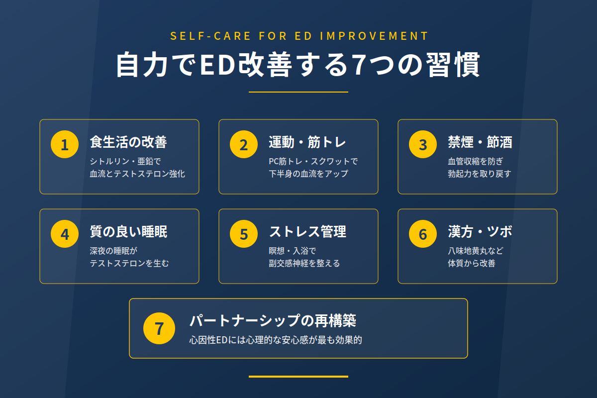 自力でED改善する7つの習慣