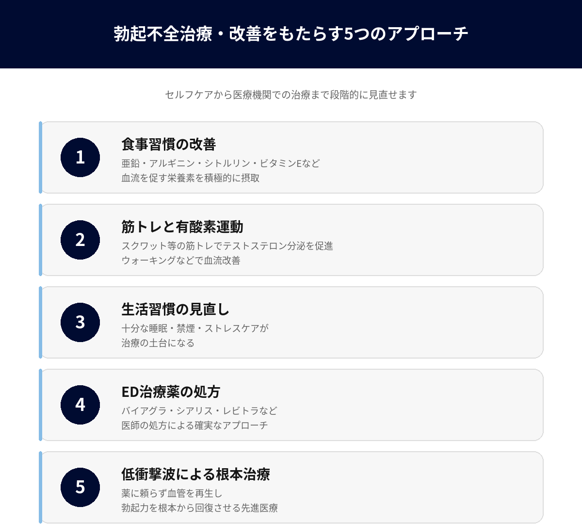 5つのアプローチのステップ画像