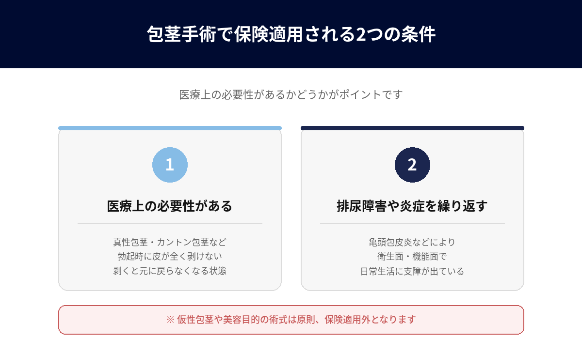 保険適用される2つの条件カード
