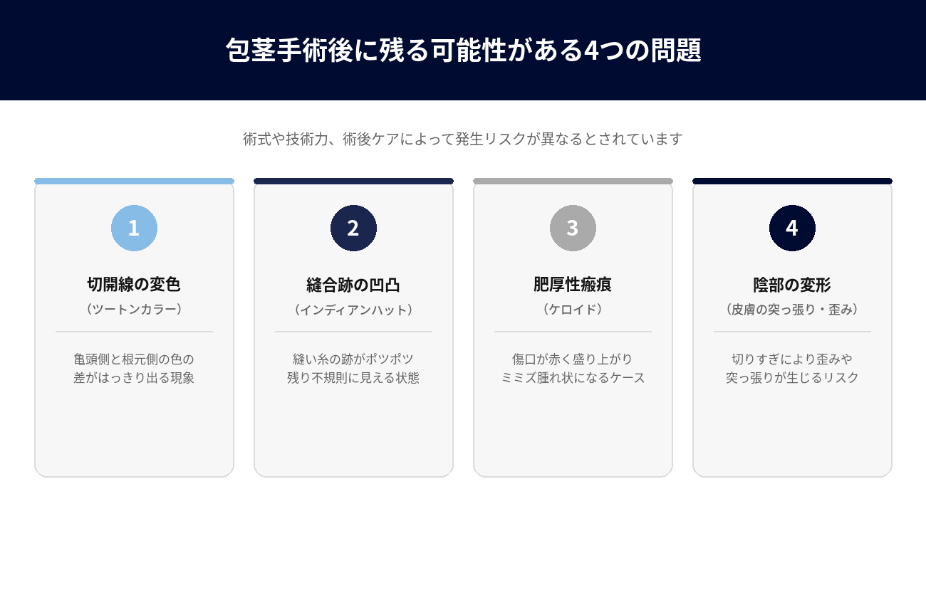 傷跡・仕上がりの4つの問題カード