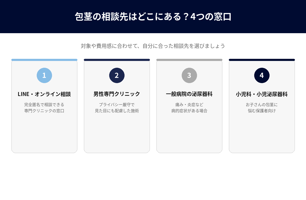 相談先4選のカード比較
