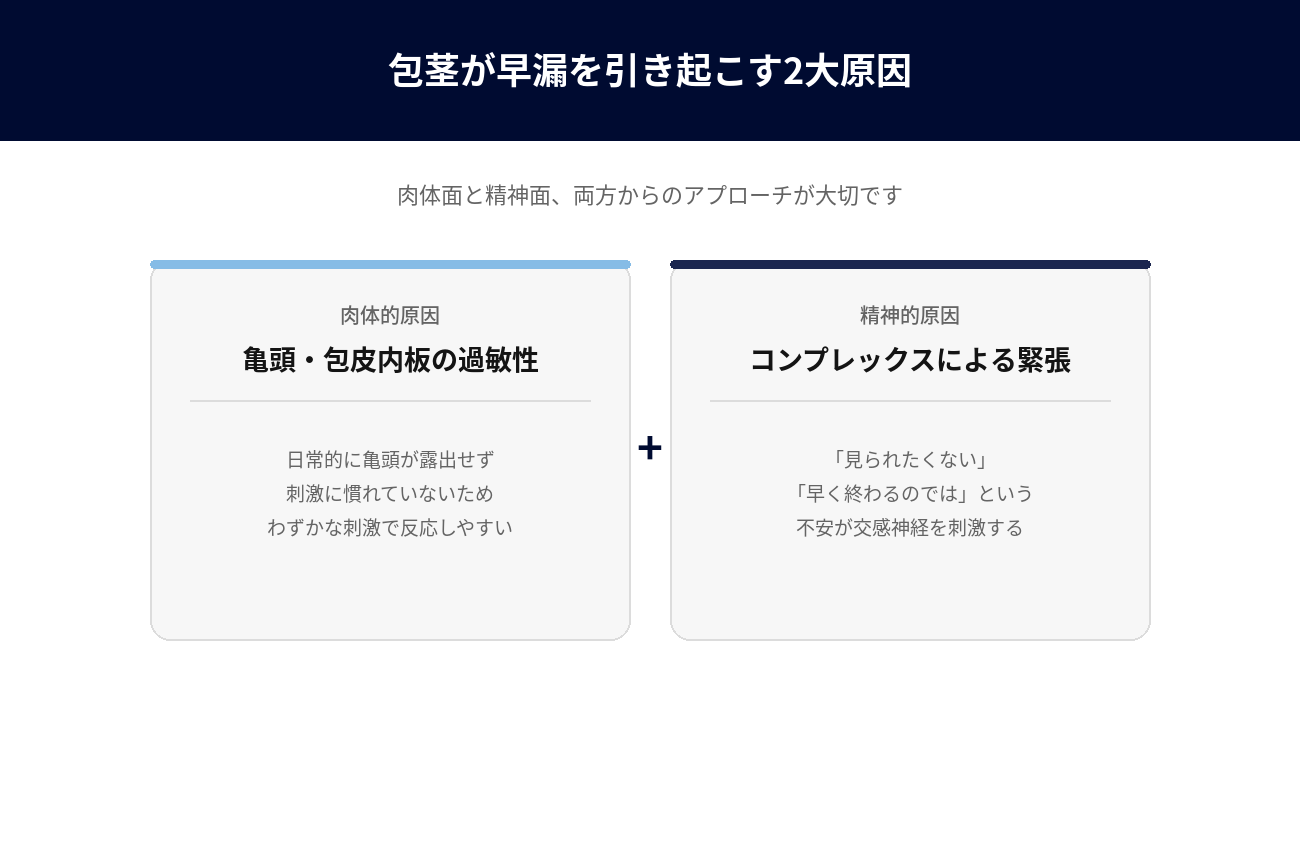 2大原因カード