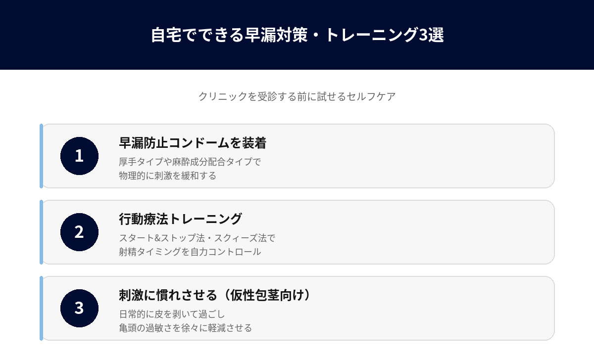 自宅対策3選ステップ画像